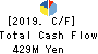 Chichibu Railway Co.,Ltd. Cash Flow Statement 2019年3月期