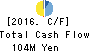 Datasection Inc. Cash Flow Statement 2016年Mar期 Datasection Inc. Cash Flow Statement 2016年3月期