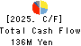 INCLUSIVE Inc. Cash Flow Statement 2025年3月期