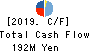 Uematsu Shokai Co.,Ltd. Cash Flow Statement 2019年Mar期 Uematsu Shokai Co.,Ltd. Cash Flow Statement 2019年3月期