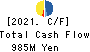 FUJI P.S CORPORATION Cash Flow Statement 2021年Mar期 FUJI P.S CORPORATION Cash Flow Statement 2021年3月期