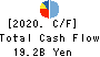 SAN-AI OBBLI CO., LTD. Cash Flow Statement 2020年3月期