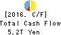 Sumitomo Mitsui Financial Group, Inc. Cash Flow Statement 2016年Mar期 Sumitomo Mitsui Financial Group, Inc. Cash Flow Statement 2016年3月期