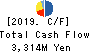 FUKUDA CORPORATION Cash Flow Statement 2019年12月期