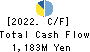 RAKUS Co.,Ltd. Cash Flow Statement 2022年3月期