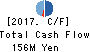 Feedforce Group Inc. Cash Flow Statement 2017年May期 Feedforce Group Inc. Cash Flow Statement 2017年5月期