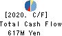 HATSUHO SHOUJI CO.,LTD. Cash Flow Statement 2020年12月期
