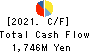 Sanyo Engineering & Construction Inc. Cash Flow Statement 2021年Mar期 Sanyo Engineering & Construction Inc. Cash Flow Statement 2021年3月期