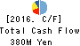 OKANO VALVE MFG.CO.LTD. Cash Flow Statement 2016年Nov期 OKANO VALVE MFG.CO.LTD. Cash Flow Statement 2016年11月期