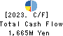 TECHNO RYOWA LTD. Cash Flow Statement 2023年3月期
