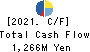 NAKAMURAYA CO.,LTD. Cash Flow Statement 2021年3月期