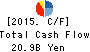 EDION Corporation Cash Flow Statement 2015年Mar期 EDION Corporation Cash Flow Statement 2015年3月期