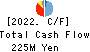 Nihon Seimitsu Co.,Ltd. Cash Flow Statement 2022年3月期