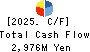 TOA ROAD CORPORATION Cash Flow Statement 2025年Mar期 TOA ROAD CORPORATION Cash Flow Statement 2025年3月期