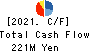 SEKIDO CO.,LTD. Cash Flow Statement 2021年3月期