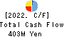 FRACTALE Corporation Cash Flow Statement 2022年3月期