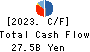 OKAYA & CO.,LTD. Cash Flow Statement 2023年2月期