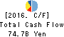 Sharp Corporation Cash Flow Statement 2016年Mar期 Sharp Corporation Cash Flow Statement 2016年3月期