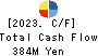 Titan Kogyo Cash Flow Statement 2023年3月期