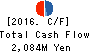 ECHO TRADING CO.,LTD. Cash Flow Statement 2016年Feb期 ECHO TRADING CO.,LTD. Cash Flow Statement 2016年2月期