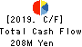 Tokyo Kiho Co.,Ltd. Cash Flow Statement 2019年3月期