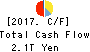 JAPAN POST INSURANCE Co.,Ltd. Cash Flow Statement 2017年Mar期 JAPAN POST INSURANCE Co.,Ltd. Cash Flow Statement 2017年3月期
