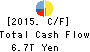 Mitsubishi UFJ Financial Group,Inc. Cash Flow Statement 2015年Mar期 Mitsubishi UFJ Financial Group,Inc. Cash Flow Statement 2015年3月期