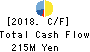 HIKARI HEIGHTS-VARUS CO.,LTD. Cash Flow Statement 2018年Mar期 HIKARI HEIGHTS-VARUS CO.,LTD. Cash Flow Statement 2018年3月期