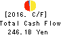 The Bank of Kyoto, Ltd. Cash Flow Statement 2016年Mar期 The Bank of Kyoto, Ltd. Cash Flow Statement 2016年3月期