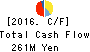 OSAKI ENGINEERING CO.,LTD. Cash Flow Statement 2016年3月期