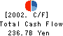 Mitsubishi UFJ Securities Co.,Ltd. Cash Flow Statement 2002年3月期