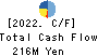 GENETEC CORPORATION Cash Flow Statement 2022年Mar期 GENETEC CORPORATION Cash Flow Statement 2022年3月期