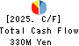 Anshin Guarantor Service Co.,Ltd. Cash Flow Statement 2025年3月期