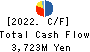 Kakuyasu Group Co., Ltd. Cash Flow Statement 2022年Mar期 Kakuyasu Group Co., Ltd. Cash Flow Statement 2022年3月期