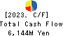 Mitsubishi Paper Mills Limited Cash Flow Statement 2023年3月期