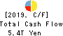 Mizuho Financial Group, Inc. Cash Flow Statement 2019年Mar期 Mizuho Financial Group, Inc. Cash Flow Statement 2019年3月期