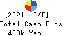 SHINKO Inc. Cash Flow Statement 2021年Mar期 SHINKO Inc. Cash Flow Statement 2021年3月期