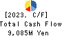 Showa Sangyo Co.,Ltd. Cash Flow Statement 2023年3月期
