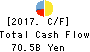 The Bank of Okinawa, Ltd. Cash Flow Statement 2017年3月期