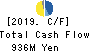 Superbag Company,Limited Cash Flow Statement 2019年3月期