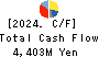 ASANUMA CORPORATION Cash Flow Statement 2024年3月期