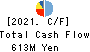Ledax Co.,Ltd. Cash Flow Statement 2021年Mar期 Ledax Co.,Ltd. Cash Flow Statement 2021年3月期