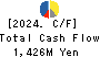 ZUIKO CORPORATION Cash Flow Statement 2024年Feb期 ZUIKO CORPORATION Cash Flow Statement 2024年2月期