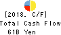 The Bank of Okinawa, Ltd. Cash Flow Statement 2018年3月期