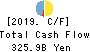 Kyushu Financial Group,Inc. Cash Flow Statement 2019年3月期