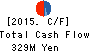 HAPiNS Co., Ltd. Cash Flow Statement 2015年Feb期 HAPiNS Co., Ltd. Cash Flow Statement 2015年2月期