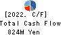 ART VIVANT CO.,LTD. Cash Flow Statement 2022年3月期