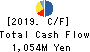 SHINYEI KAISHA Cash Flow Statement 2019年3月期