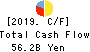 The Chukyo Bank,Limited Cash Flow Statement 2019年3月期