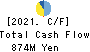 RISO KYOIKU CO.,LTD. Cash Flow Statement 2021年2月期